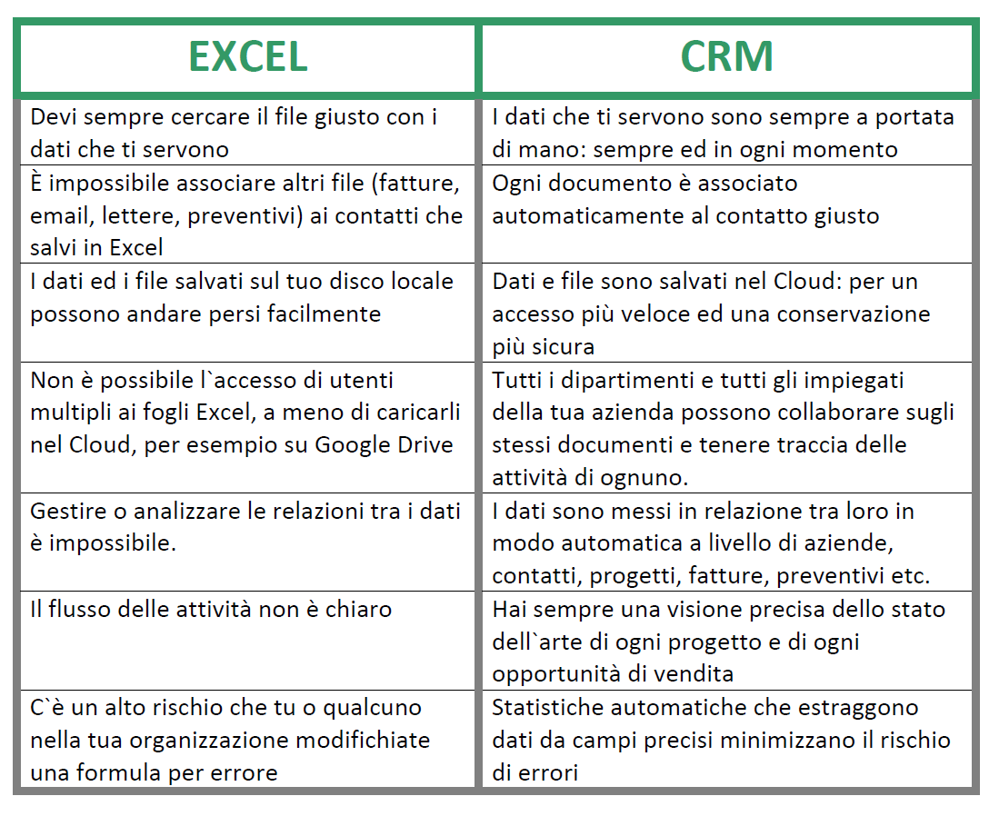 software crm excel gestione clienti gestione vendite