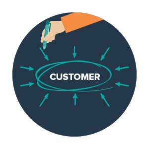 Customer-centric selling: customers at the core of your business